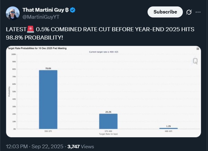 Federal Reserve Rate Cut Dates and Details