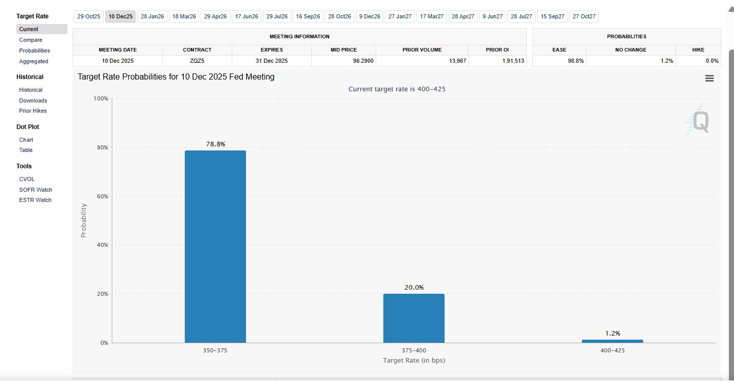 Expected Fed Rate Cut December 2025