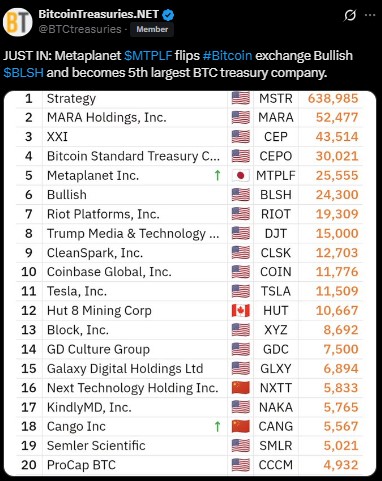 Metaplanet Bitcoin holding