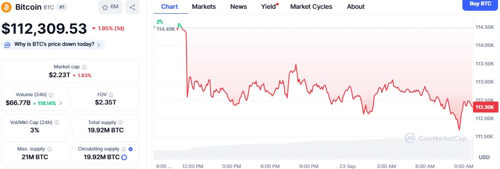 BTC价格