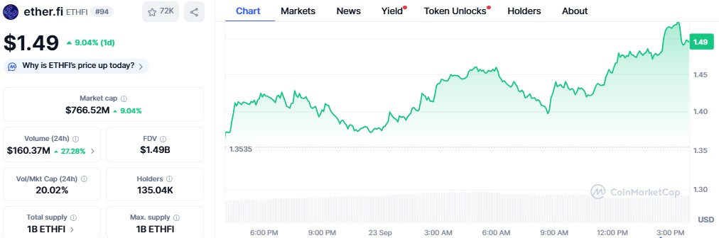 Ether.fi coin price