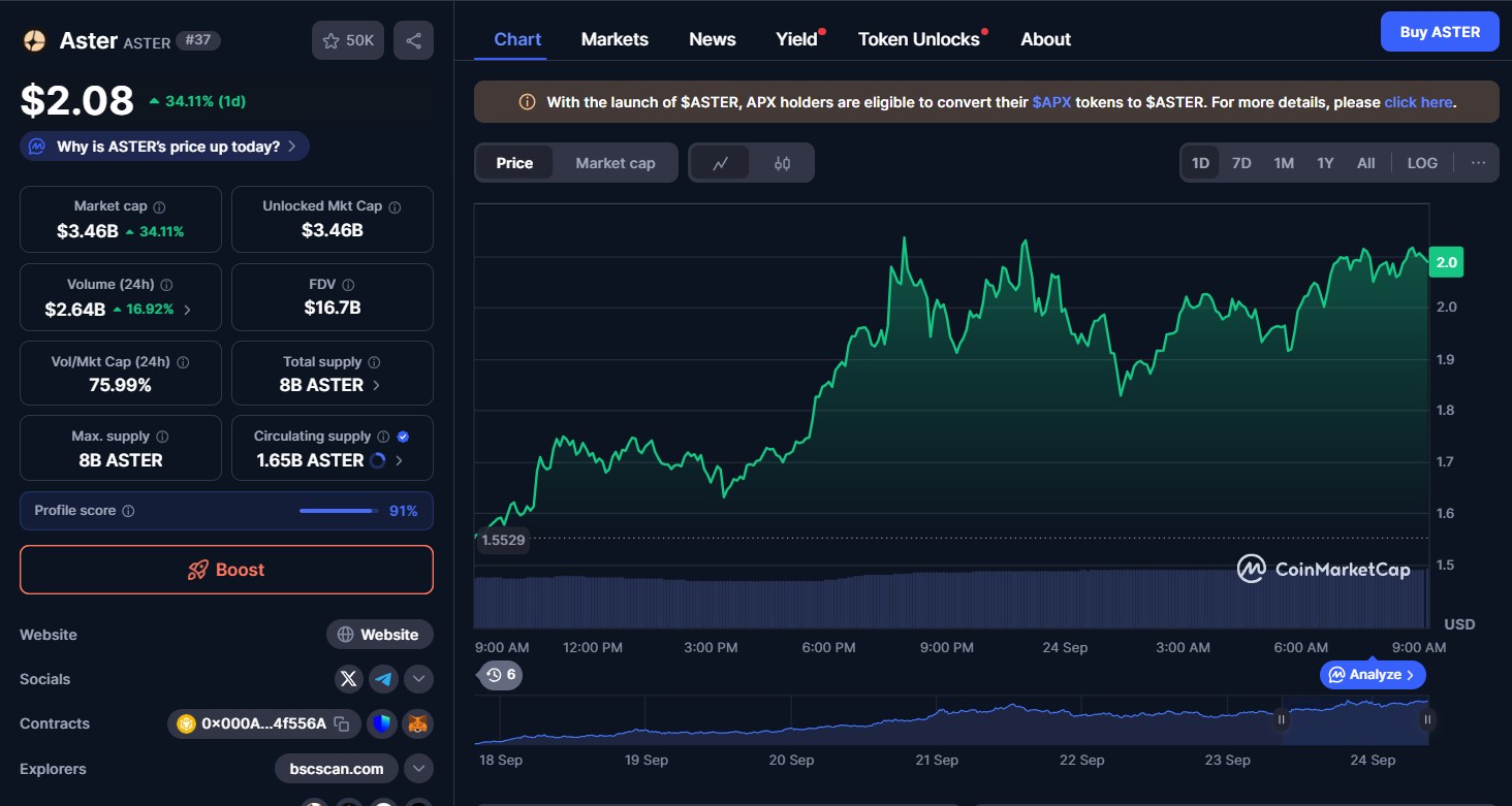 ASTER Tokenomics