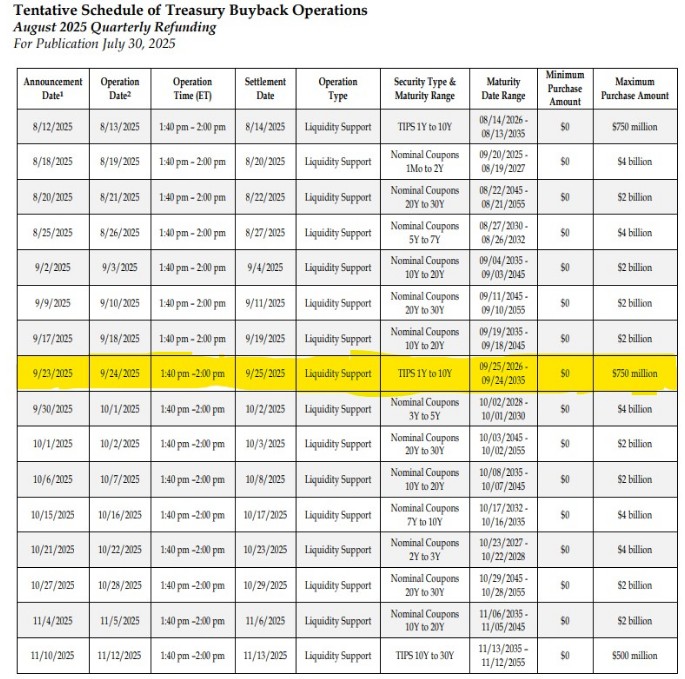 Buyback schedule