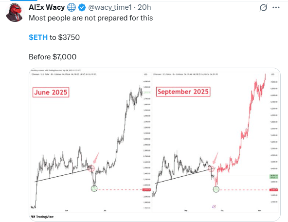 $178M Liquidated as ETH Drops Below $4,000 — Whales Scoop up Millions