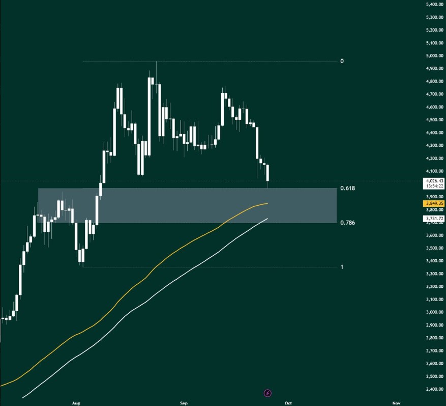 Ethereum Price Prediction After ETH Crash