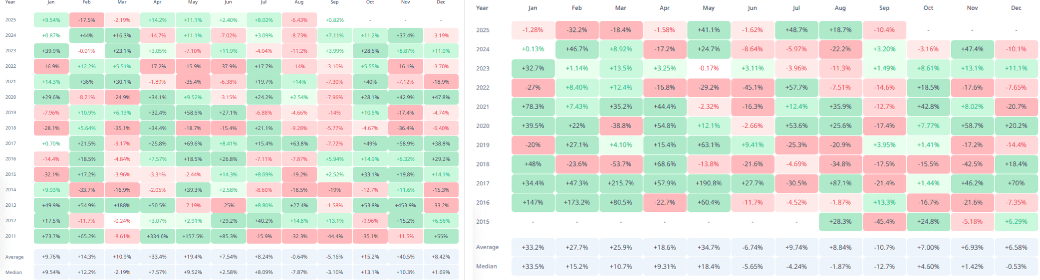 monthly returns