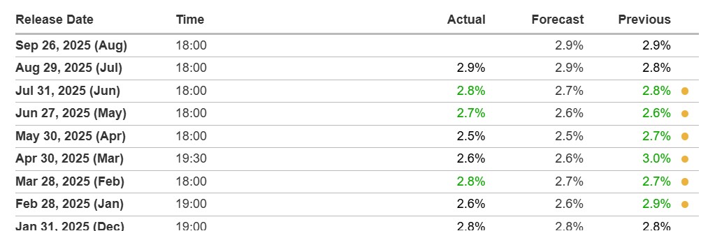 PCE Inflation Report 