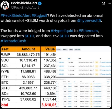 HyperVault Scam
