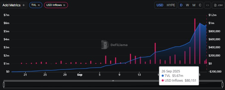 HyperVault Performance