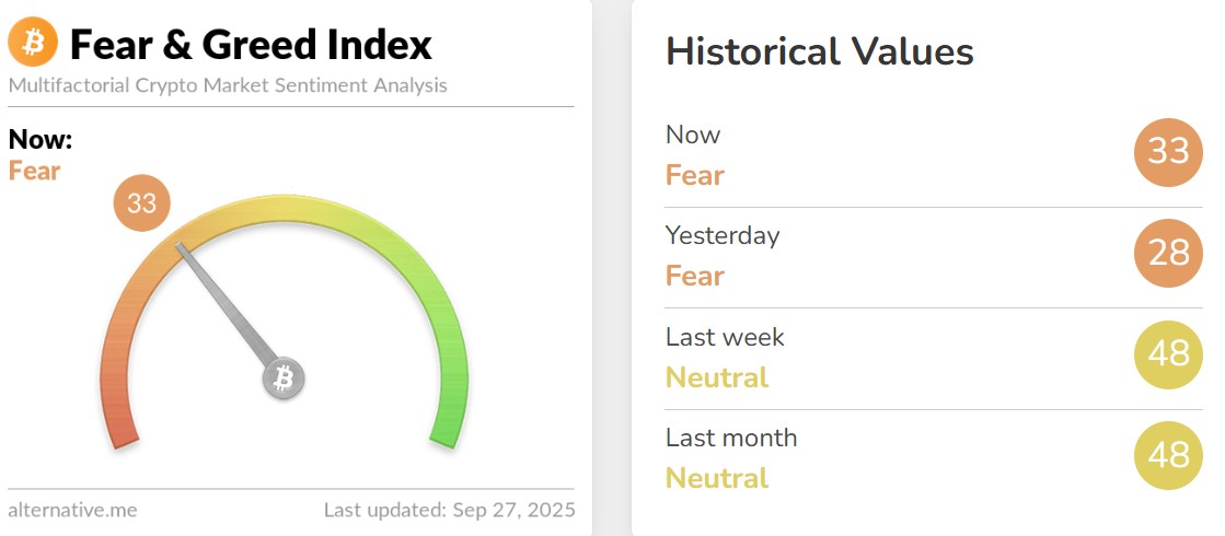 Fear and Greed Index Today