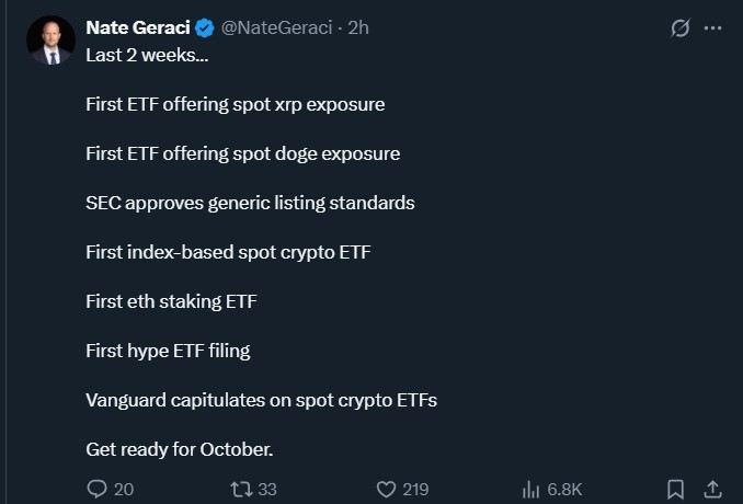 Crypto ETFs Market