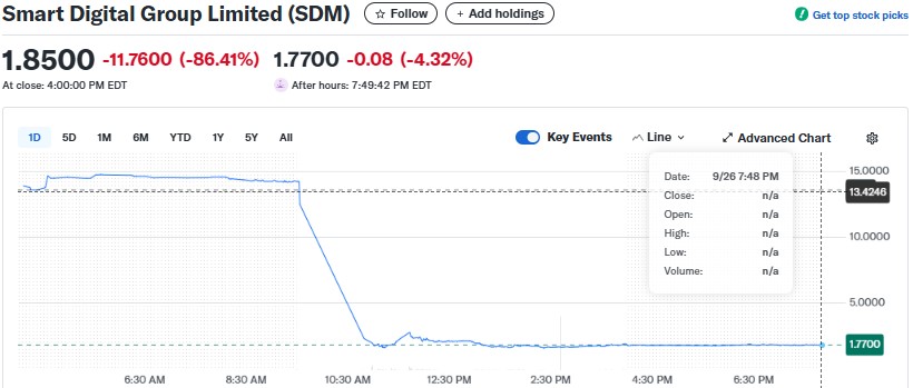 SDM股票价格
