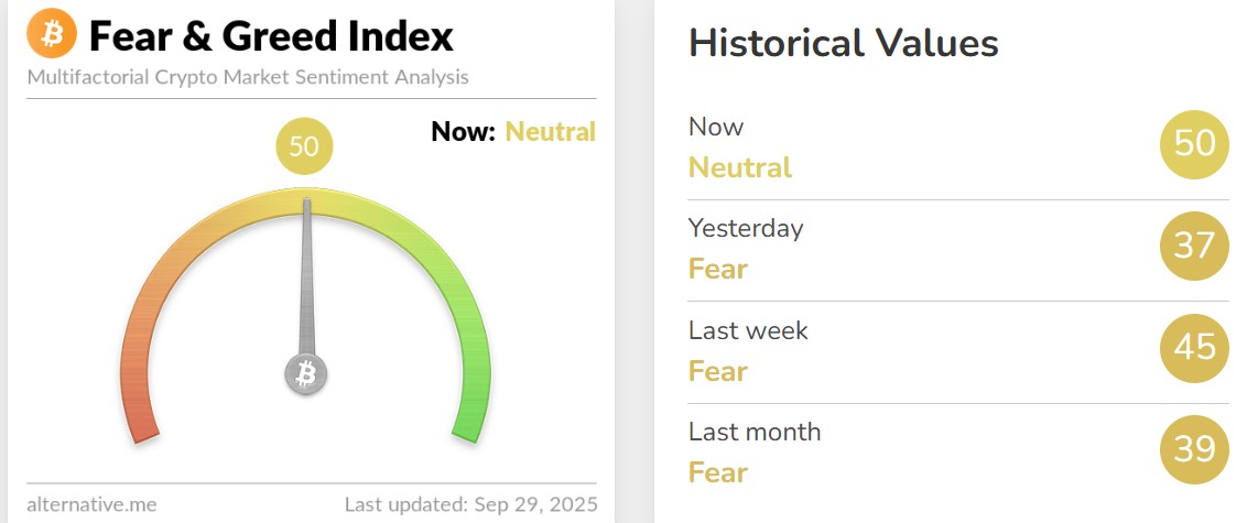 Fear and Greed Index Today