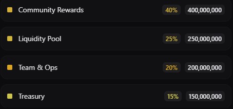 CR7 Tokenomics