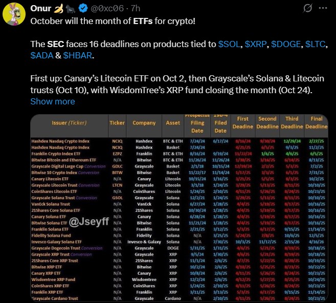 SEC crypto ETF filing List News