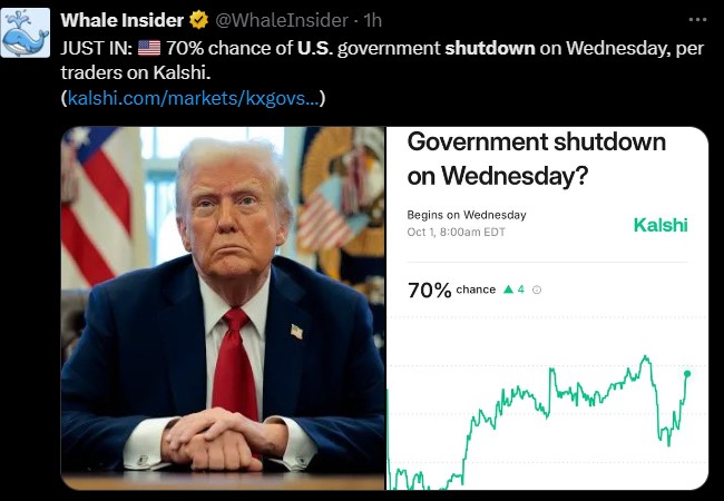 US Government Shutdown 2025 Probability Soars 70%