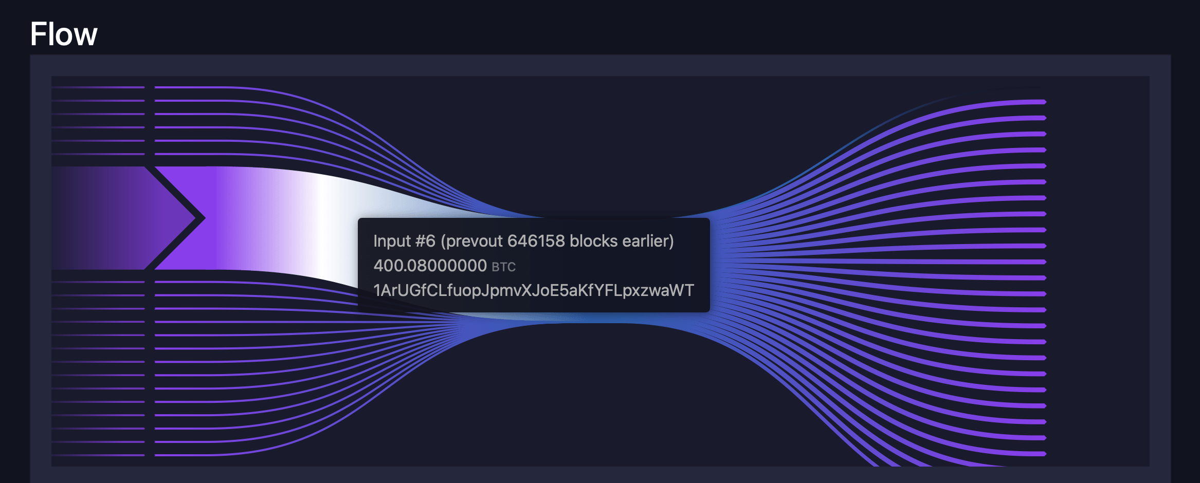 Long-Dormant Bitcoin Whale Awakens, Moves $45.6M in BTC After Nearly 12 Years