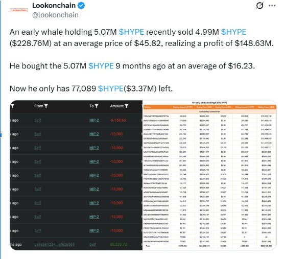 Lookonchain