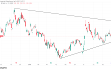 Bit Digital 股价因增发 1.35 亿美元可转换票据下跌 8%