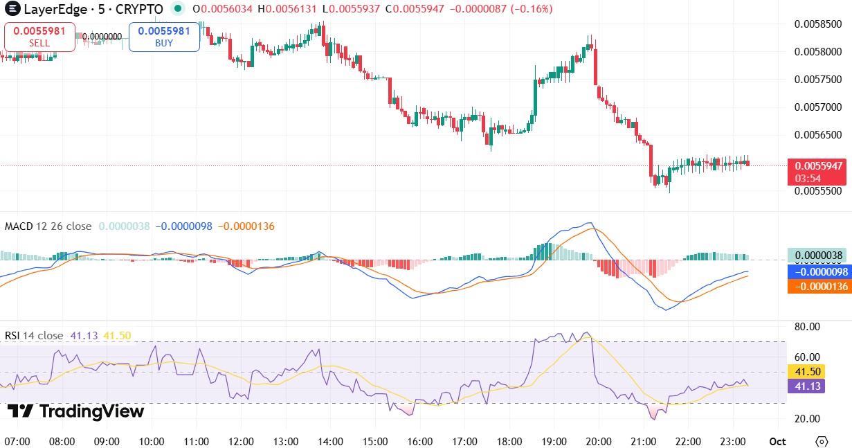 LayerEdge 价格下跌技术分析