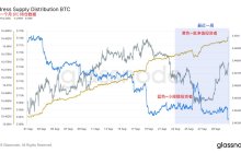 从 BTC 的持仓数据来看