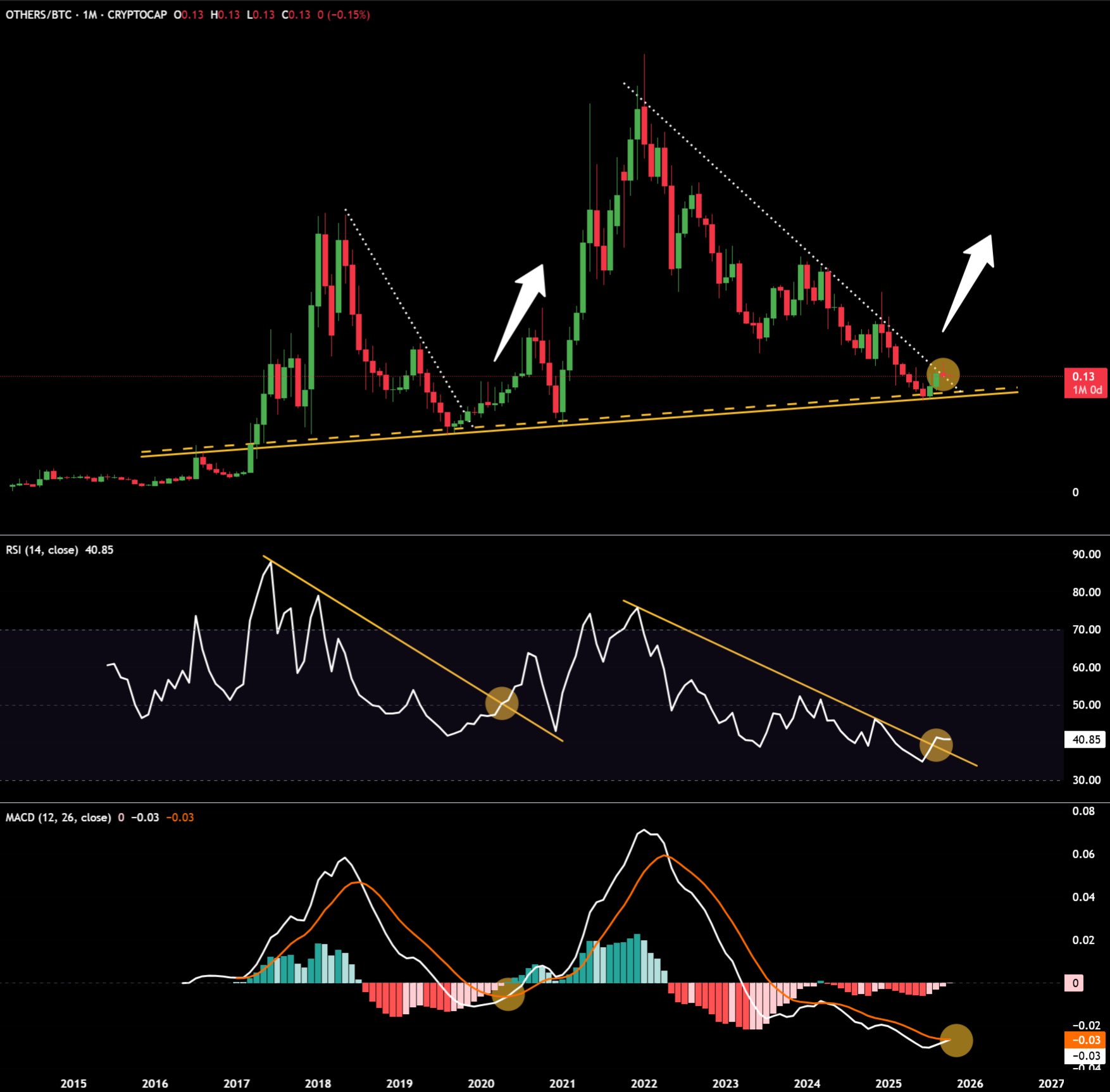 Crypto market rally