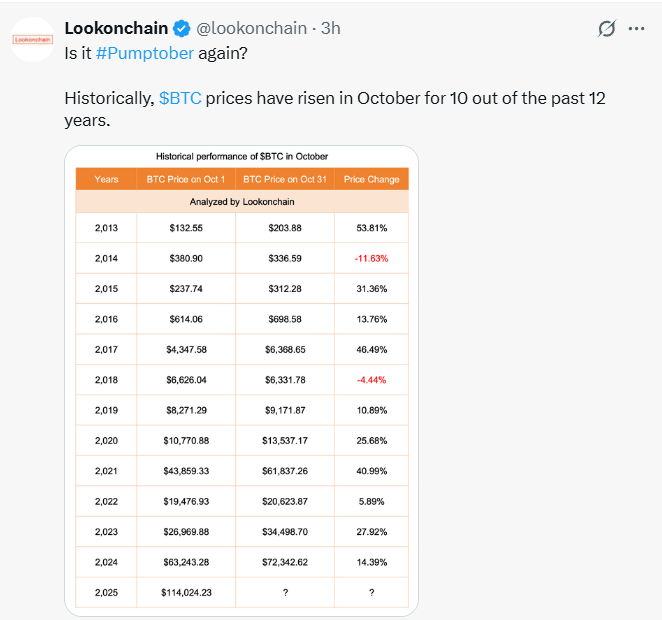 BTC上涨十月