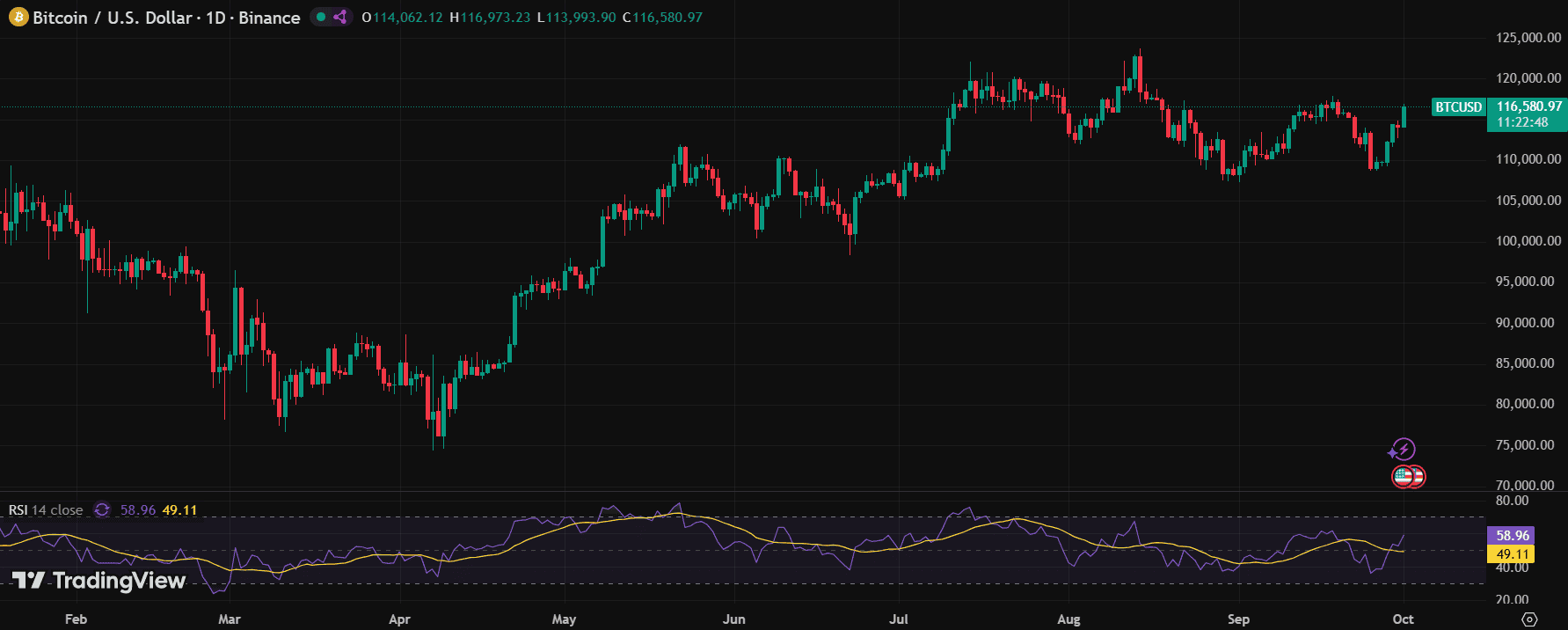 BTC价格图表