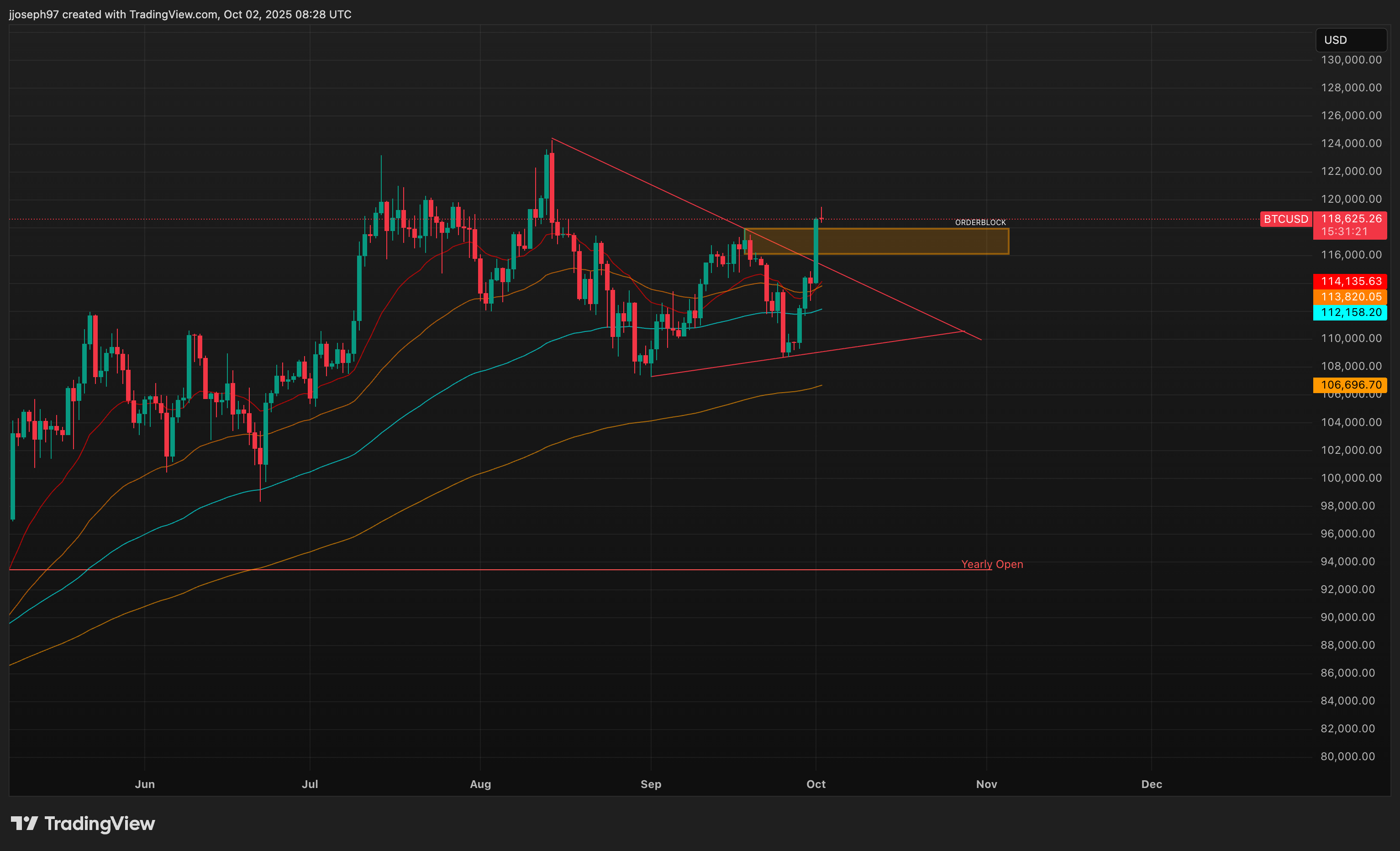 TA OCt 2 2025