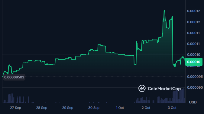 $4 memecoin