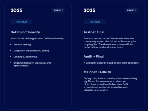 BDAG Roadmap