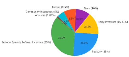 Cypher Tokenomics