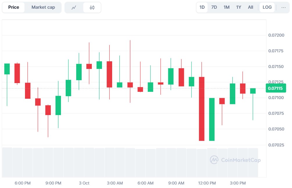 Assister Token Price Analysis