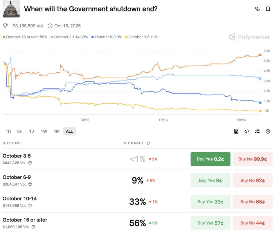 US Government Shutdown 2025