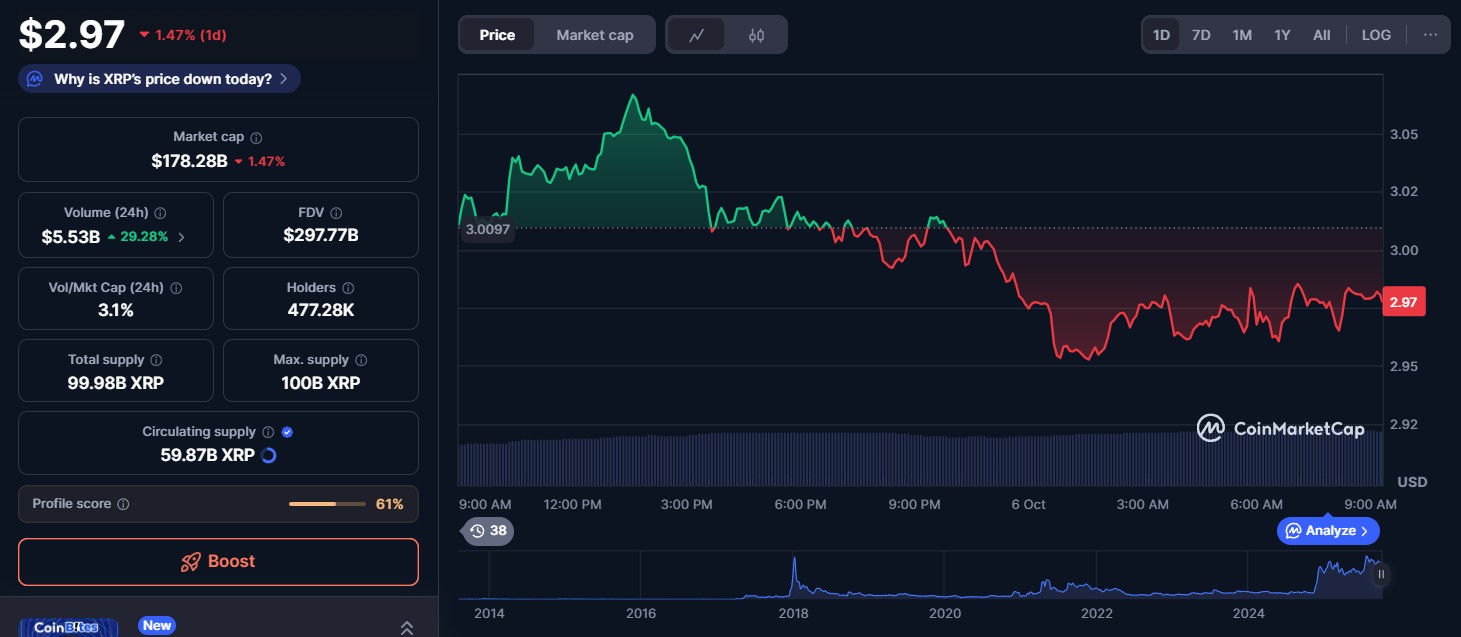 XRP Price Today