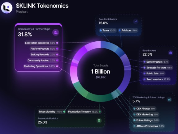 Klink 代币经济学