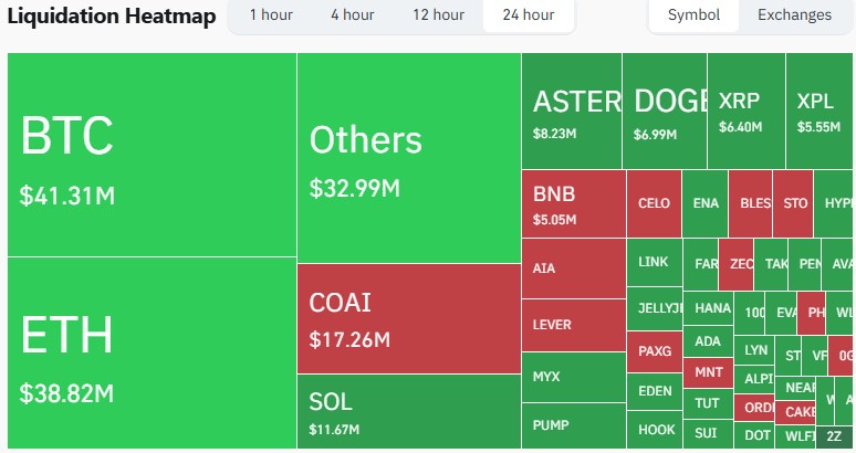 Liquidation Heatmap