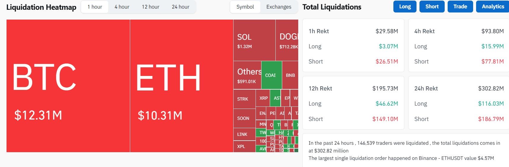 Bitcoin Liquidation