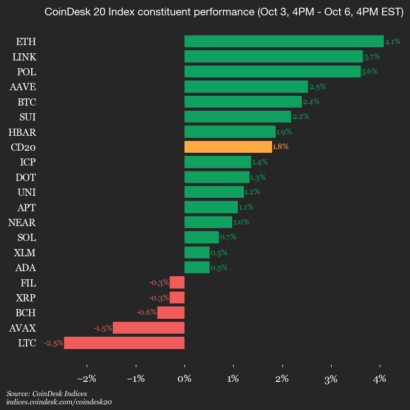 CoinDesk 20 指数成分（CoinDesk 指数）