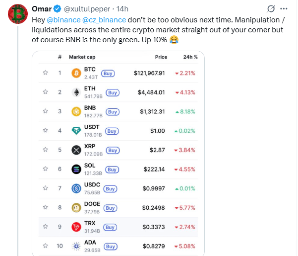 ETH, BTC引领清算潮；BNB的稳定性引发关注