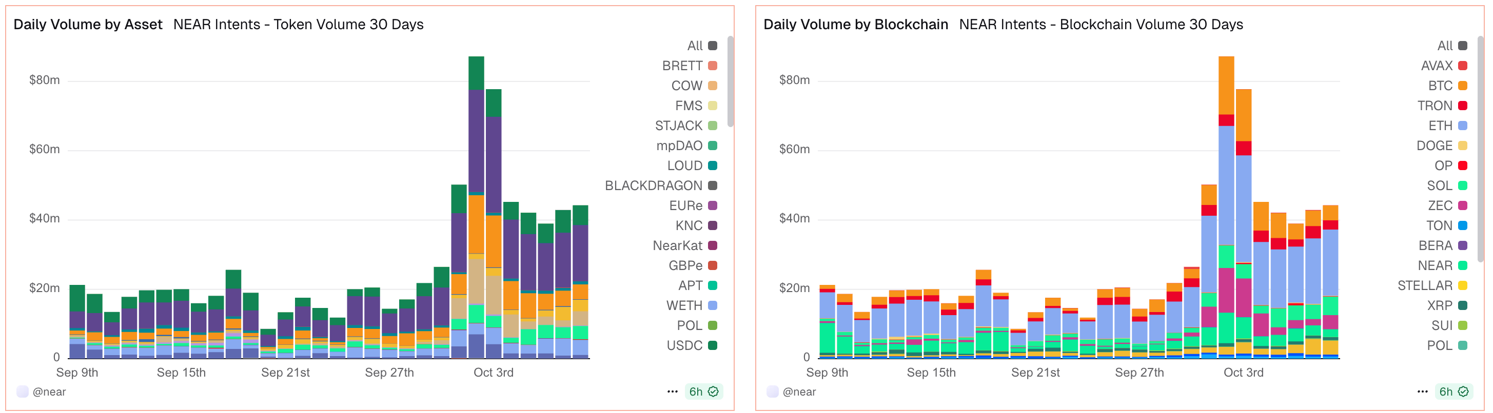 (CoinDesk Data) (CoinDesk Data)