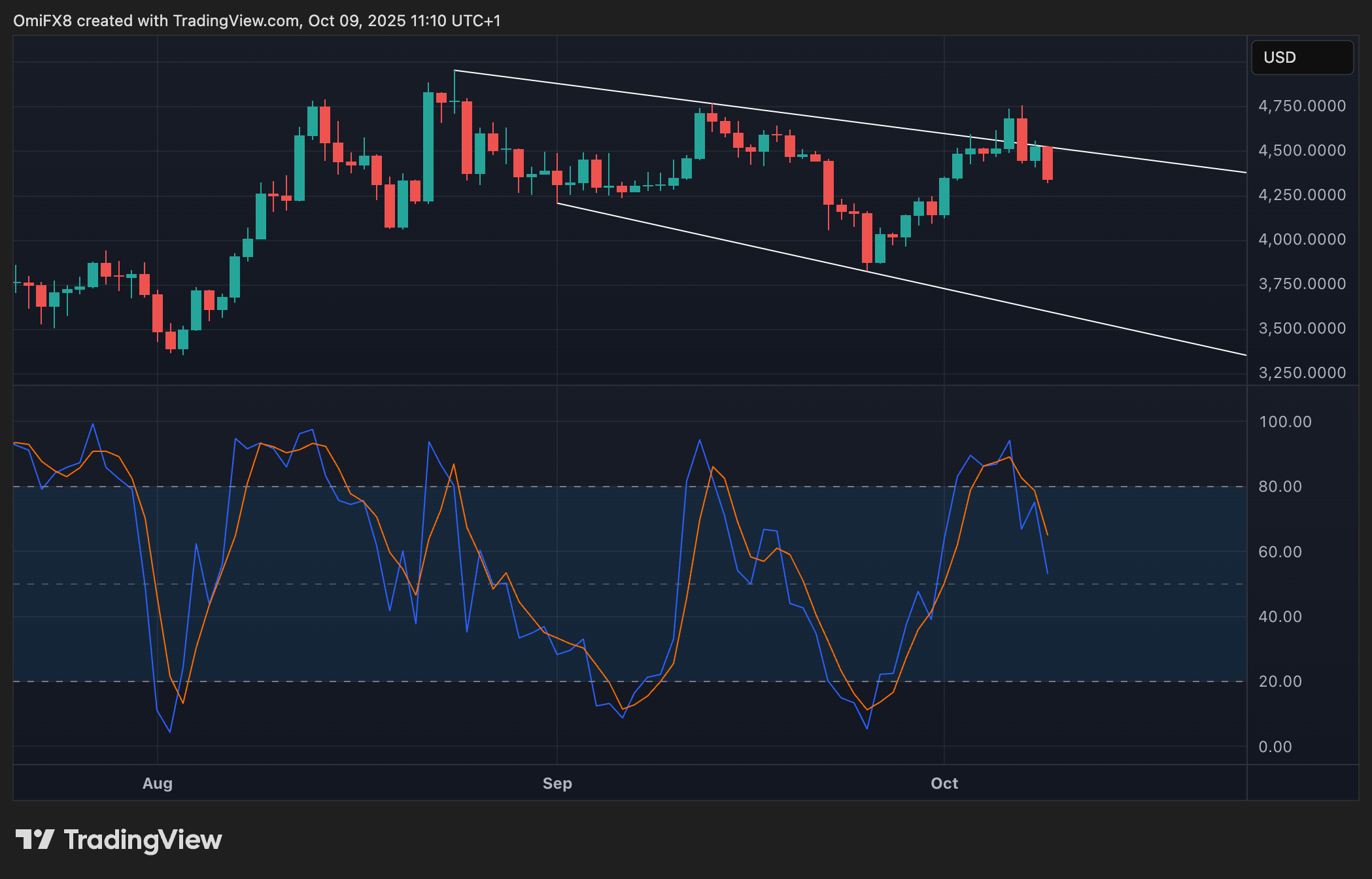 ETH's daily chart. (TradingView) ETH's daily chart in candlestick format. (TradingView)