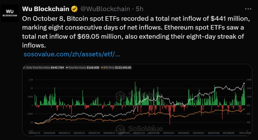 比特币ETF流入和以太坊现货ETF