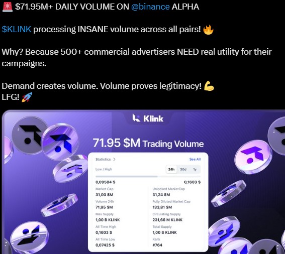 Klink Binance Volume Surge