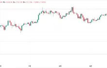 After Bitcoin's new high, how is the market in October | Trader's Observation