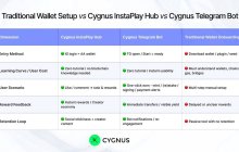 Cygnus @CygnusFi Pre-market trading has begun.