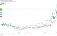 Bitcoin Miners Rally in Pre-Market as Sector Nears $90B Market Cap