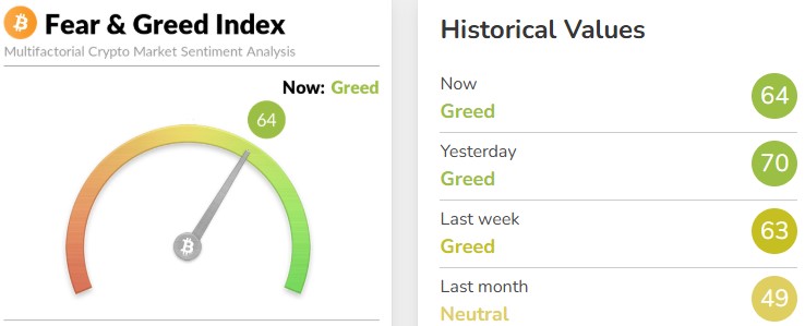 Fear and Greed Index