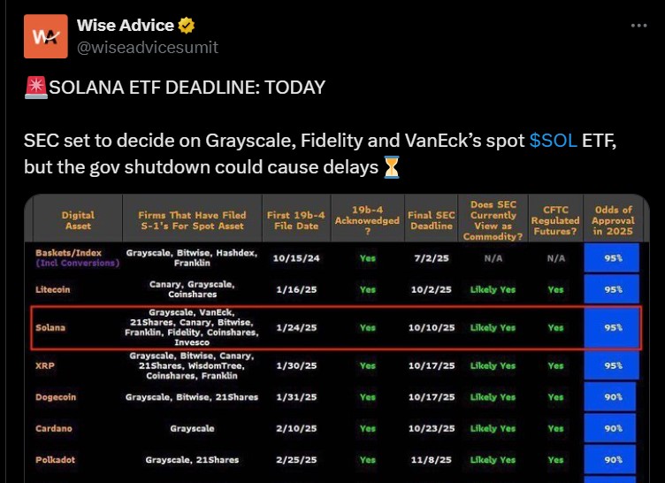 Solana ETF 批准截止日期今天