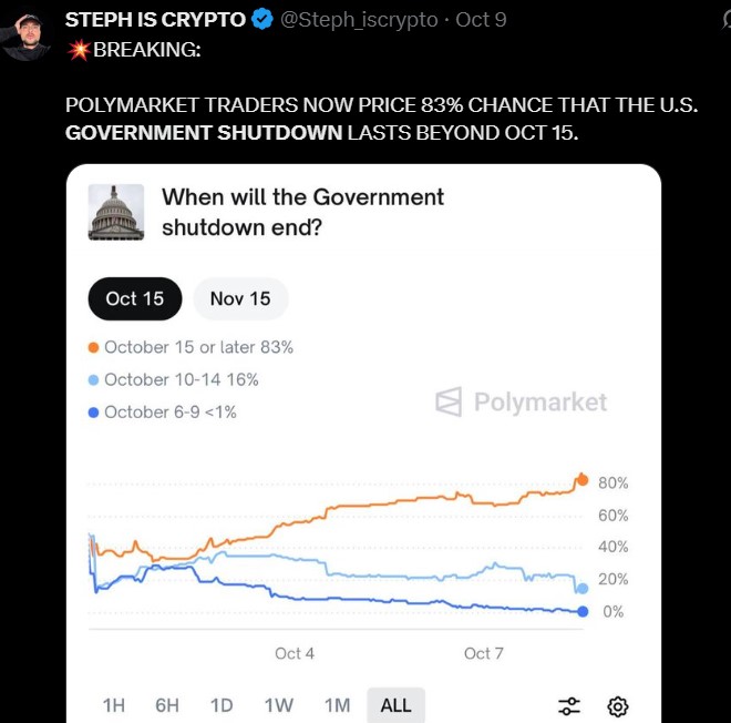 美国政府关停